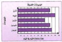 ساعات النوم